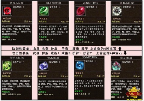 天龙八部怎么镶嵌宝石[图2]