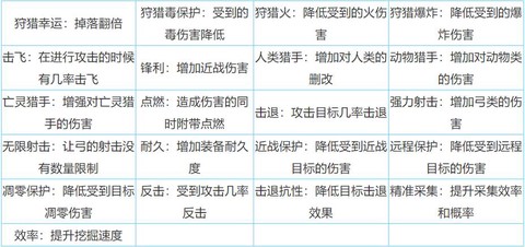 迷你世界怎么附好魔[图2]