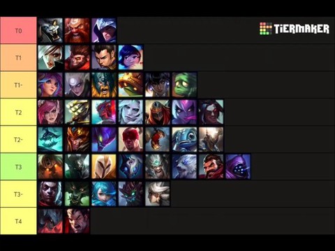 英雄联盟打野有什么用[图1]