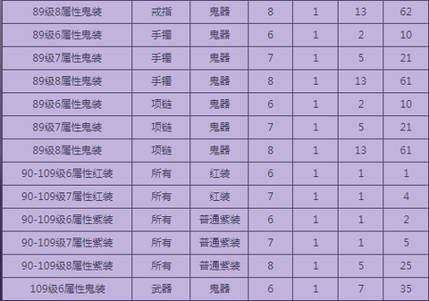 倩女幽魂装备怎么解绑