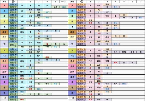 口袋妖怪什么系克什么系