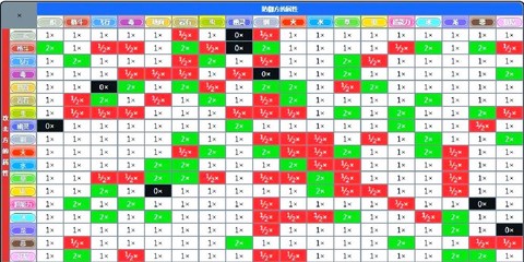 口袋妖怪什么系克什么系[图2]