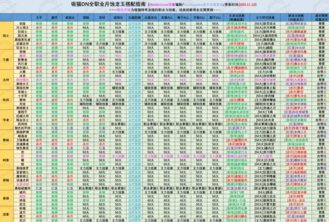 龙之谷魔导用什么龙玉[图1]