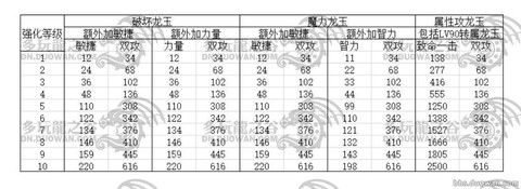 龙之谷魔导用什么龙玉[图2]