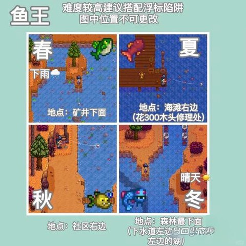 星露谷物语钓鱼怎么钓[图1]