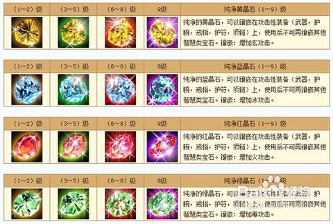 天龙八部怎么合成宝石