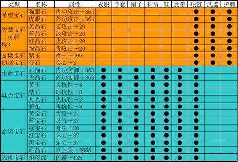 天龙八部怎么合成宝石[图1]