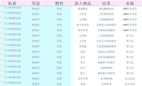 星露谷物语酿酒酿什么[图1]