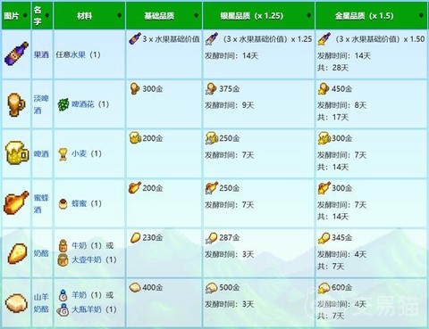星露谷物语酿酒酿什么[图2]