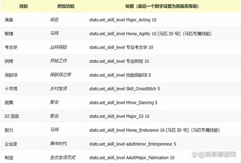 模拟人生4怎么破案