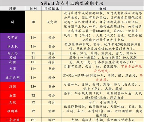 率土之滨怎么解散同盟