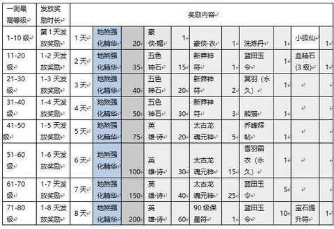 天龙八部幽梦怎么获得