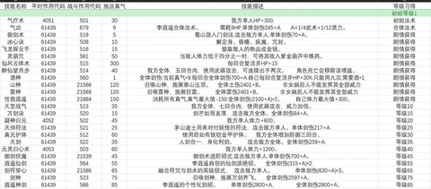 新仙剑奇侠传如何操作[图1]