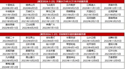 大话西游2怎么冲新区[图1]